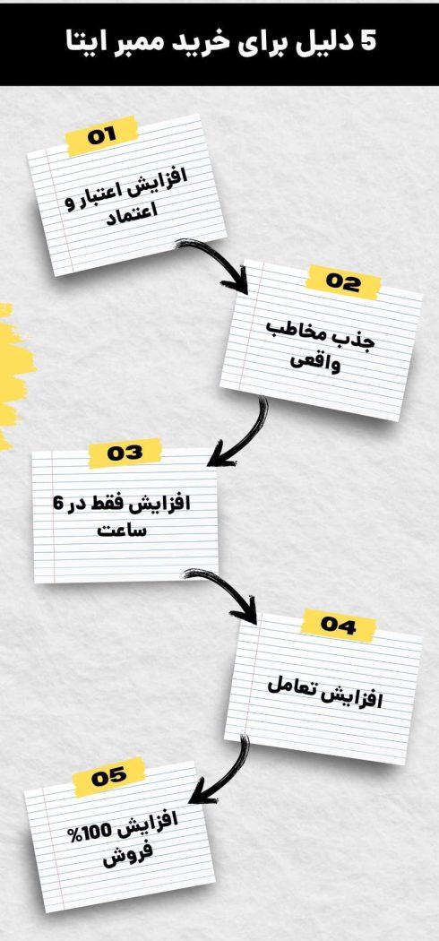 دلیل خرید ممبر ایتا چیست؟